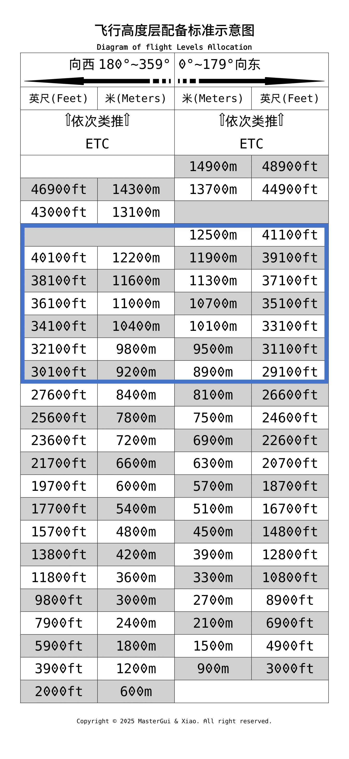 Schematic_diagram_of_RVSM_flight_level