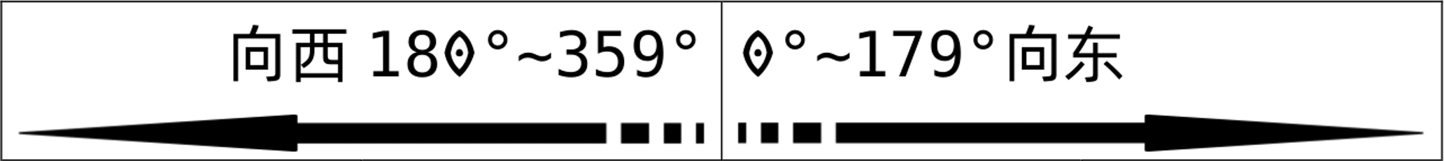 Schematic_diagram_of_west_and_east